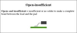 Opens and insufficient = insufficient or no solder to make a complete bond between the lead and the pad 